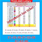 tax on lottery winning in thailand